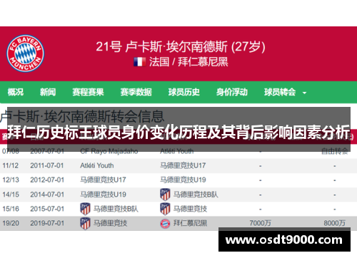 拜仁历史标王球员身价变化历程及其背后影响因素分析