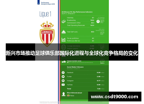 新兴市场推动足球俱乐部国际化进程与全球化竞争格局的变化