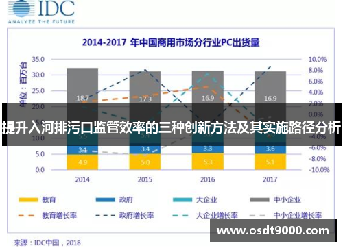 提升入河排污口监管效率的三种创新方法及其实施路径分析