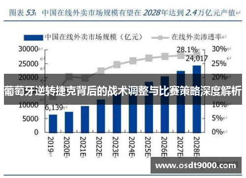 葡萄牙逆转捷克背后的战术调整与比赛策略深度解析 葡萄牙逆转捷克背后的战术调整与比赛策略深度解析