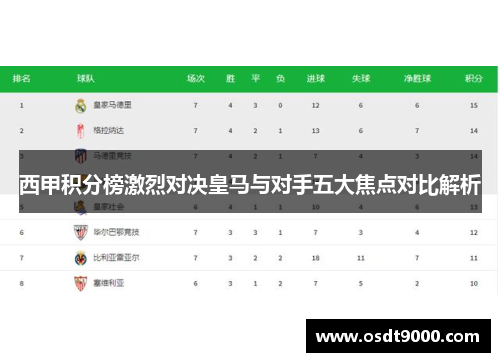 西甲积分榜激烈对决皇马与对手五大焦点对比解析 西甲积分榜激烈对决皇马与对手五大焦点对比解析