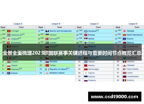 全景全面梳理2023欧国联赛事关键进程与重要时间节点概览汇总