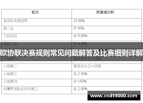 欧协联决赛规则常见问题解答及比赛细则详解 欧协联决赛规则常见问题解答及比赛细则详解