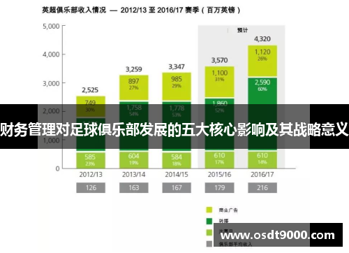 财务管理对足球俱乐部发展的五大核心影响及其战略意义